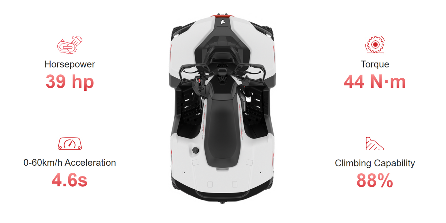 Segway Powersports AT5: Đỉnh Cao Công Nghệ Trong Thế Giới Địa Hình - MÔTÔ ĐỊA HÌNH